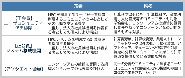 コンソーシアム会員の定義