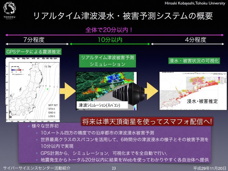 東北大学サイバーサイエンスセンター活動紹介資料より